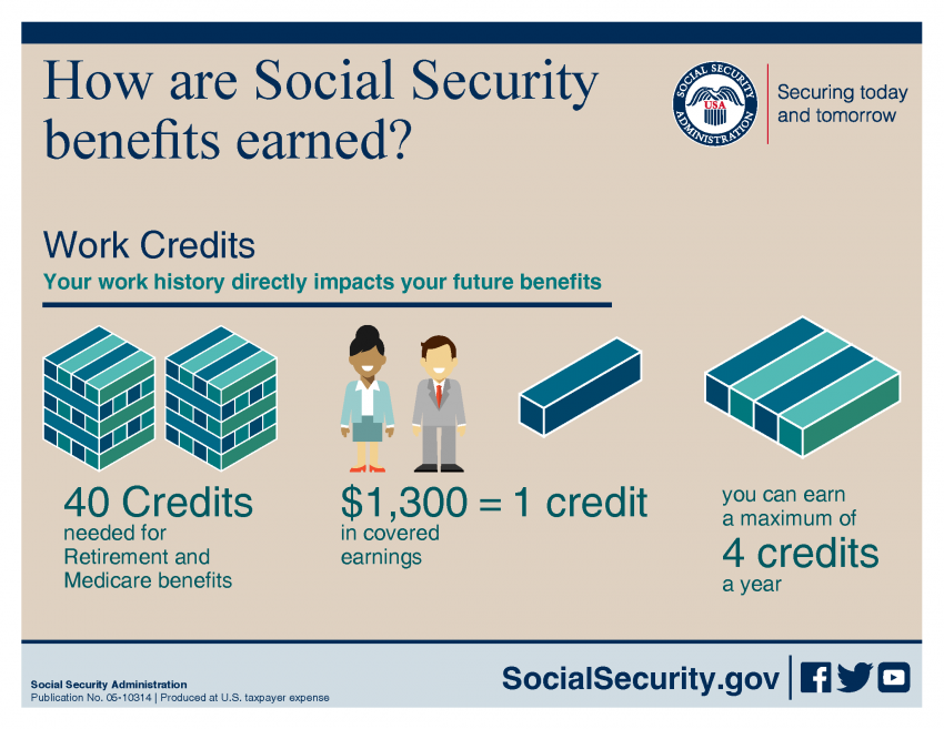 How Are Social Security Benefits Earned E1566513427243 